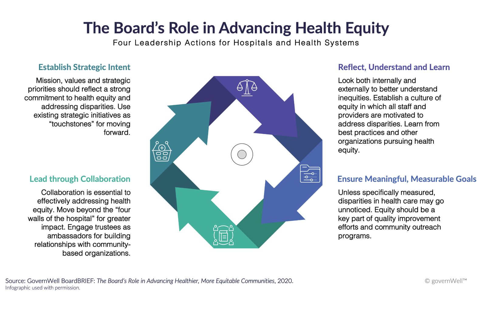 AHLA - Health Equity And Corporate Governance In Health Care ...